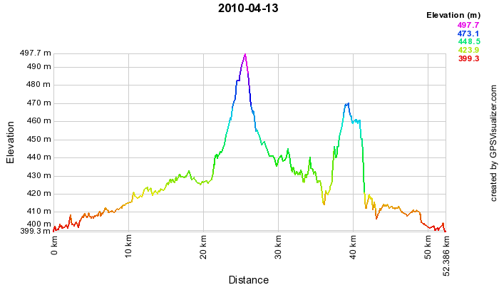 2010-04-13.png, 25kB