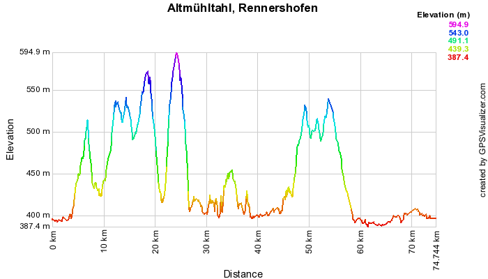 Altmuehltahl_Rennershofenprofile.png, 25kB