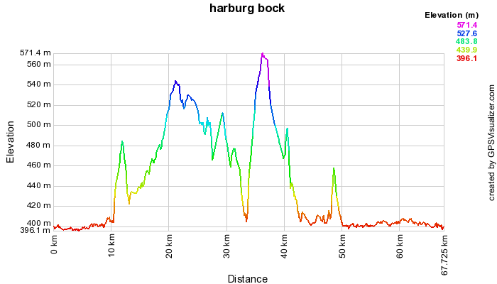 HarburgBock.png, 26kB