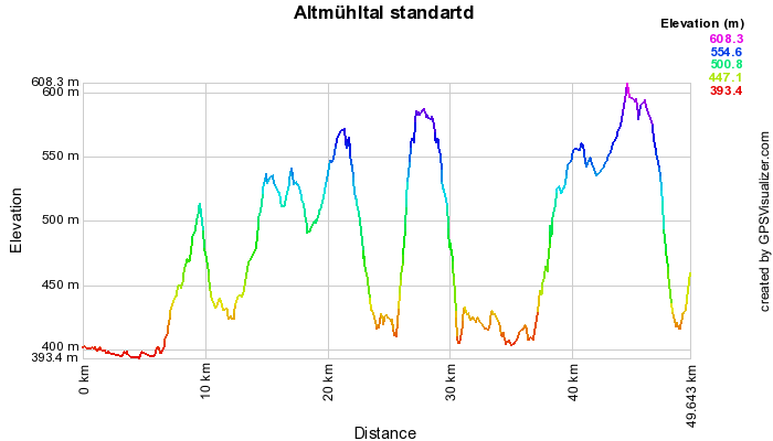 altmuehltal_std.png, 24kB