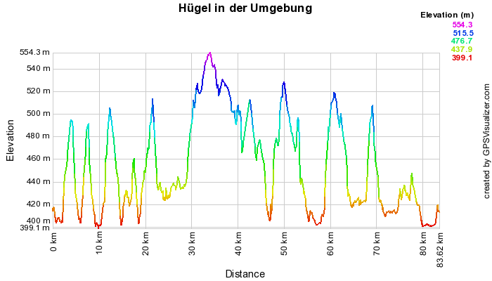 huegelUmgebungWellen.png, 28kB